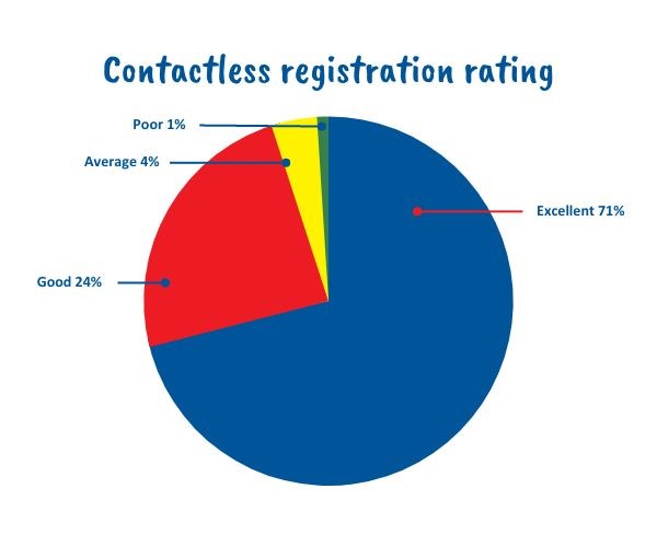 Barracudas registration rating